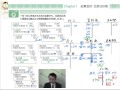 【日商簿記２級商業簿記LIVE合格テキスト】仕訳日計表