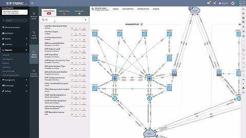 Network Assurance with IP Fabric
