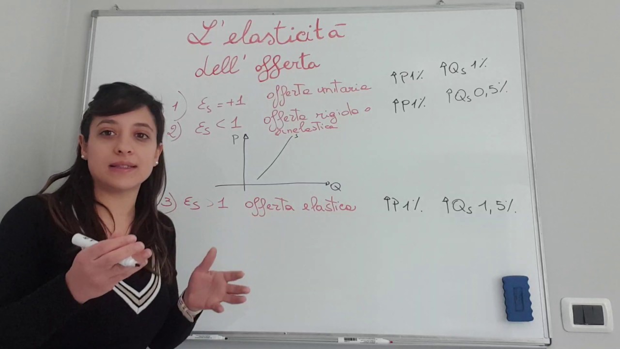 LEZIONE 6 L'ELASTICITA' DELL'OFFERTA