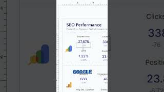 One-Click SEO Reports: GSC + GA4 Data + Auto Charts