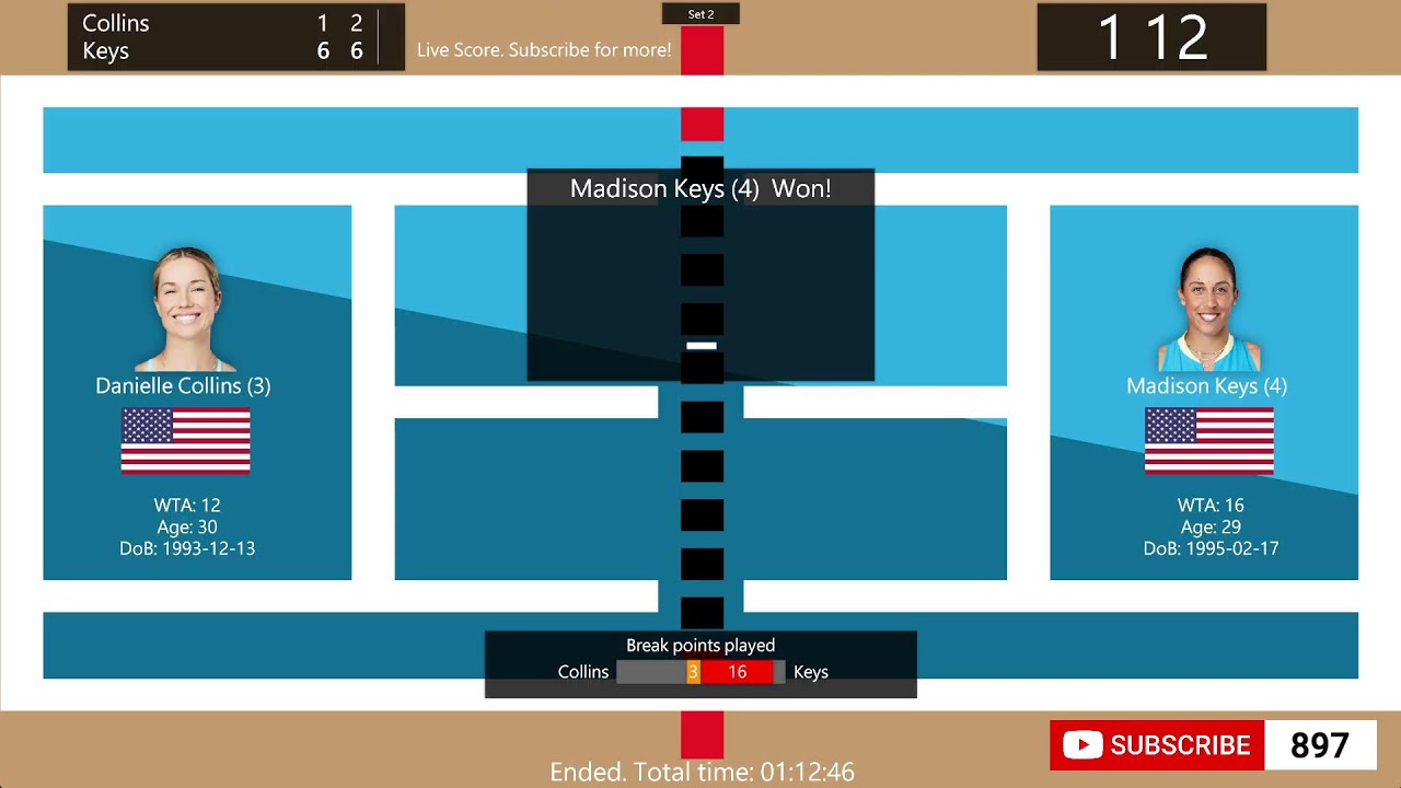 Strasbourg Final Danielle Collins vs. Madison Keys Tennis Score