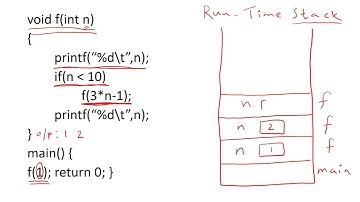 Recursion and Stack Unwinding