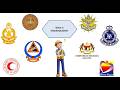 Stakeholder in Emergency Management