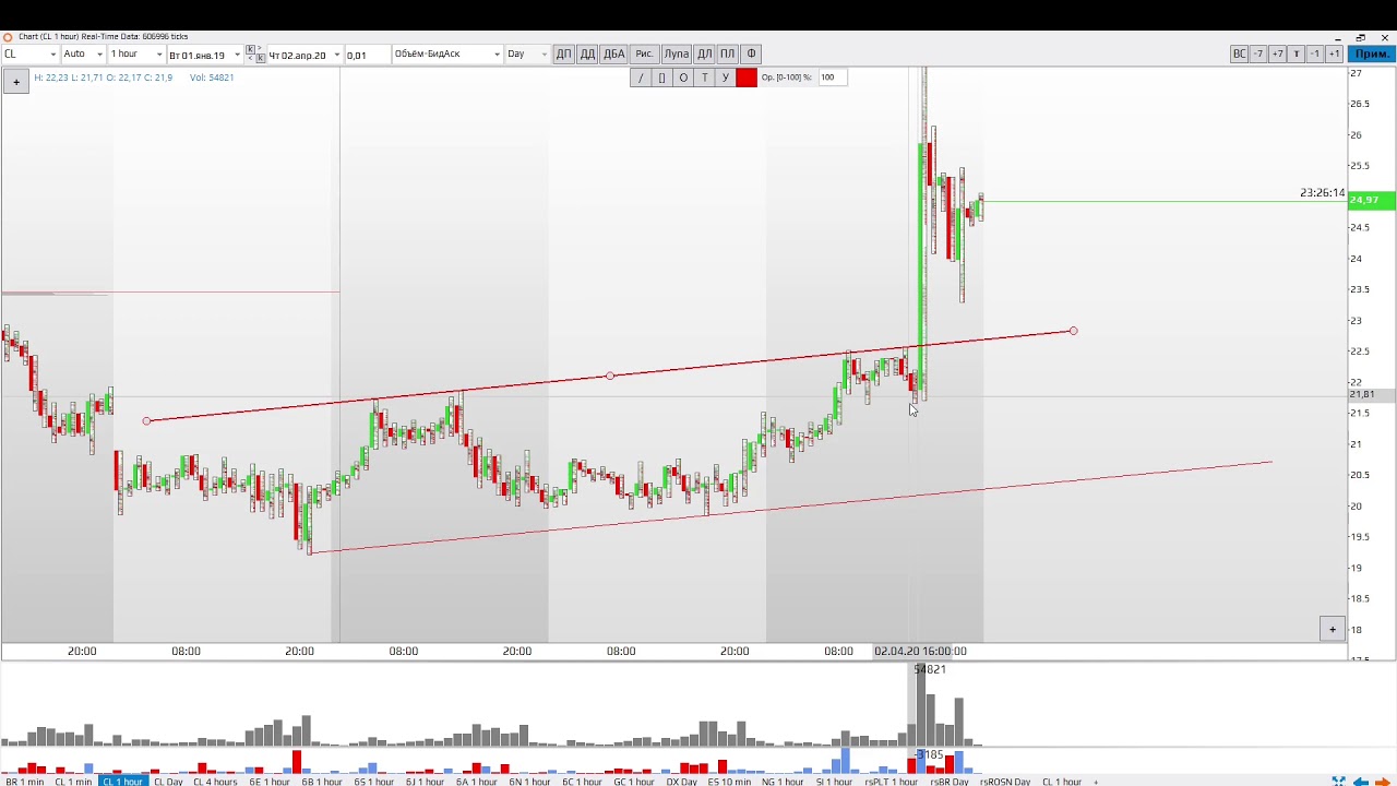 Fx monitoring
