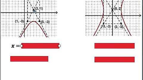 Parametric Conics