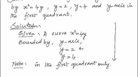 Application of Integrals Area bounded by curve and lines in y axis