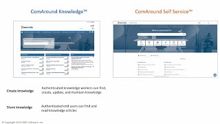 BMC Helix Knowledge Management by ComAround interfaces