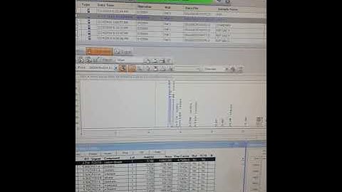 Calibration method for Agilent Gas Chromatography by Chem station software