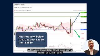 USD/CAD Intraday: Choppy Following Trump's 35% Tariff on Canada