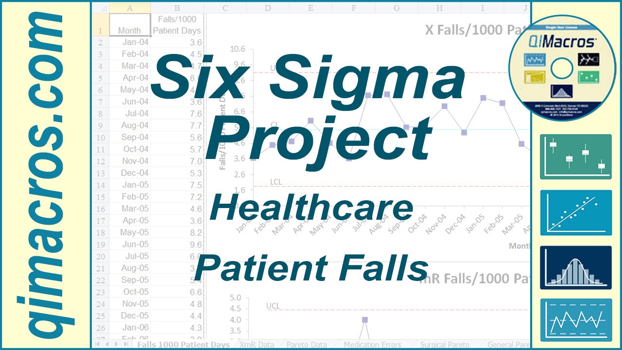 healthcare patient falls six sigma project youtube