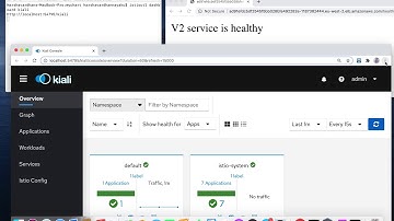 Canary deployment using AWS EKS and Istio
