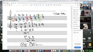 Triad Chord Scales for Major Mel Mi and Har Mi scales M330 10420