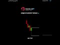 Как зайти в сделку на развороте? Стратегия Rejection Block + FVG 📊