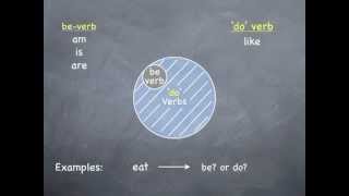 SEC Class8a - Intro to do verbs.m4v