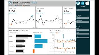 Tableau Sales & Customer Analytics Dashboard | Project Demo Timelines