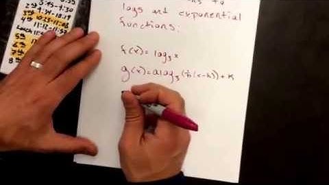 Transformations to Log and Exponential Functions