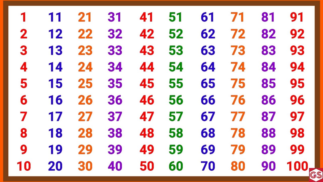123 counting 1 to 100 ginti counting one two three numbers
