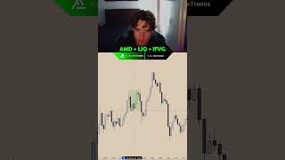 AMD + LIQ + IFVG Explained #trading #stocks #tradesetup #daytrading #ict #stockmarket