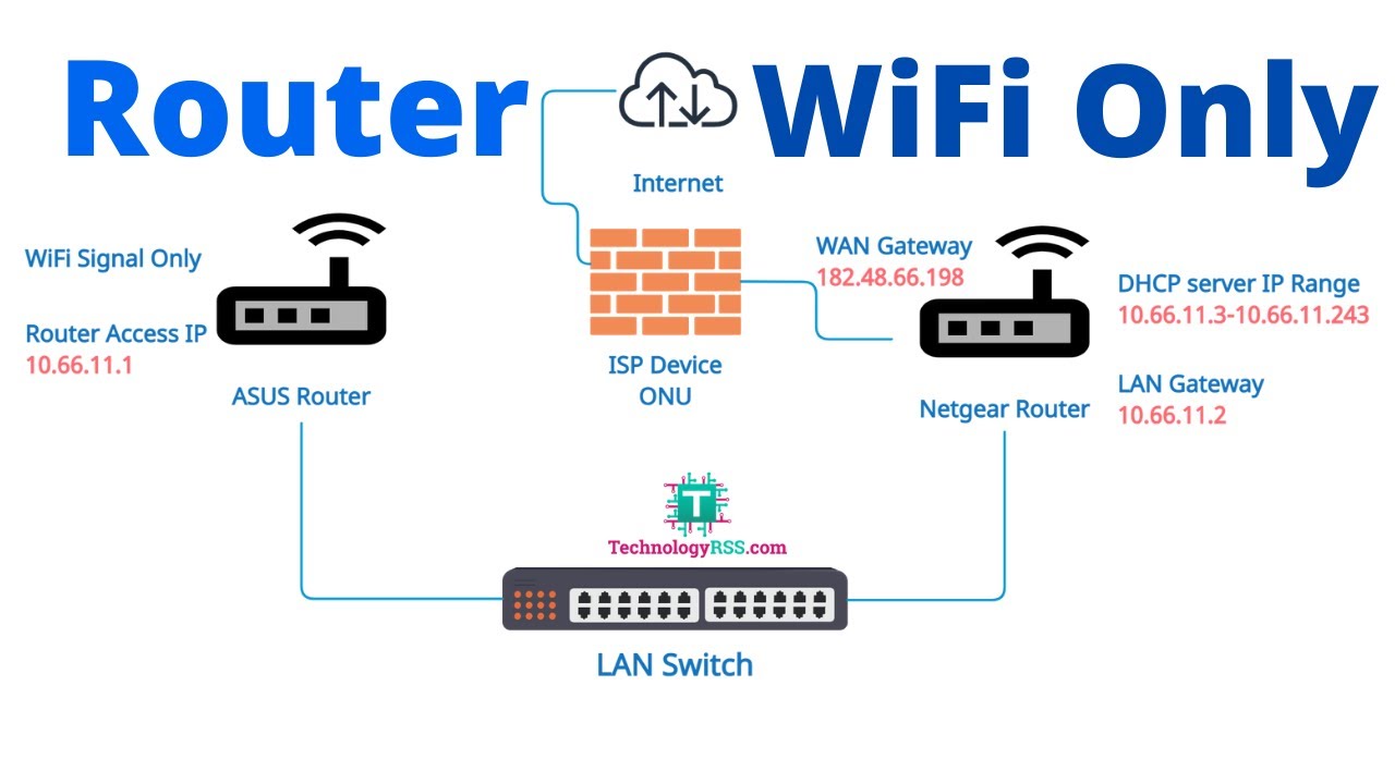 M5stack cardputer. M5stack. apache cloud.