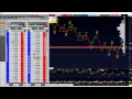 Trader Trainee on SIM/LIVE with ES_F sp500 US500 daytrading