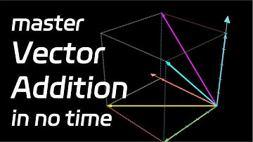1.3 Master Vector Addition in No Time |   Linear Algebra Made Easy