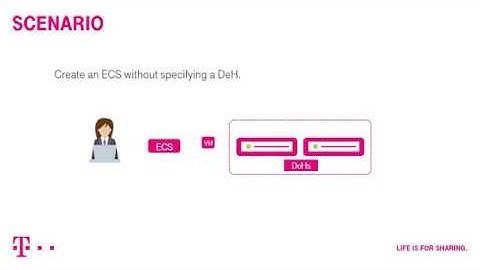 Open Telekom Cloud | Dedicated Host: Deploying ECSs on DeHs