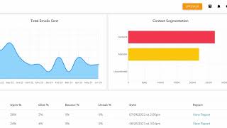 VerticalResponse: Exploring the New In-App Home Page