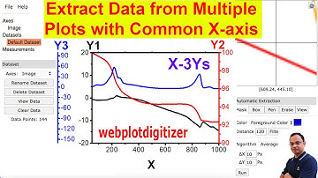 Extract data from multiple plots with common X-axis | webplotdigitizer | Drawing/Graphing-21