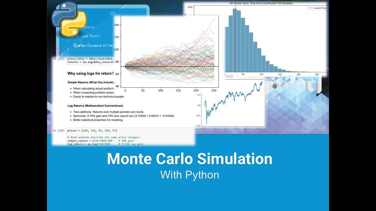 コンピュータ・IT Monte Carlo Methods in Financial Enginee コンピュータ・IT Monte Carlo Methods in Financial Enginee