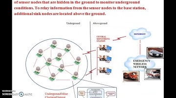 Wireless Sensor Networks || Types of Wireless Sensor Networks