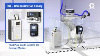 PCF System Communication Theory