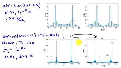 Computing the Spectrum of Sampled Signals with the Discrete Fourier Transform