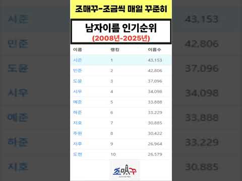 남자 이름 인기 순위 2008년에서 2025년 출생아 기준
