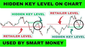 Smart Money Hidden Level Trading Strategy | Avoid Fake Breakout | Stock Dictionary