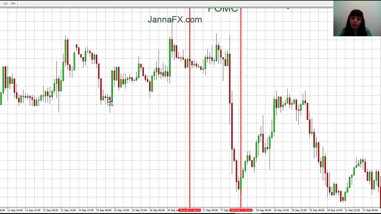 Forex System News Trading Very Easy - 