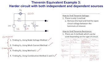 Thevenin Equivalent - Example 3 Circuit Containing Both Independent and Depdendent Sources