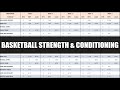 Complete Strength & Conditioning for Basketball | Programming & Periodization of Training