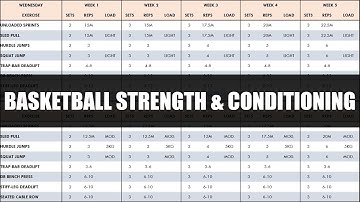 Complete Strength & Conditioning for Basketball | Programming & Periodization of Training