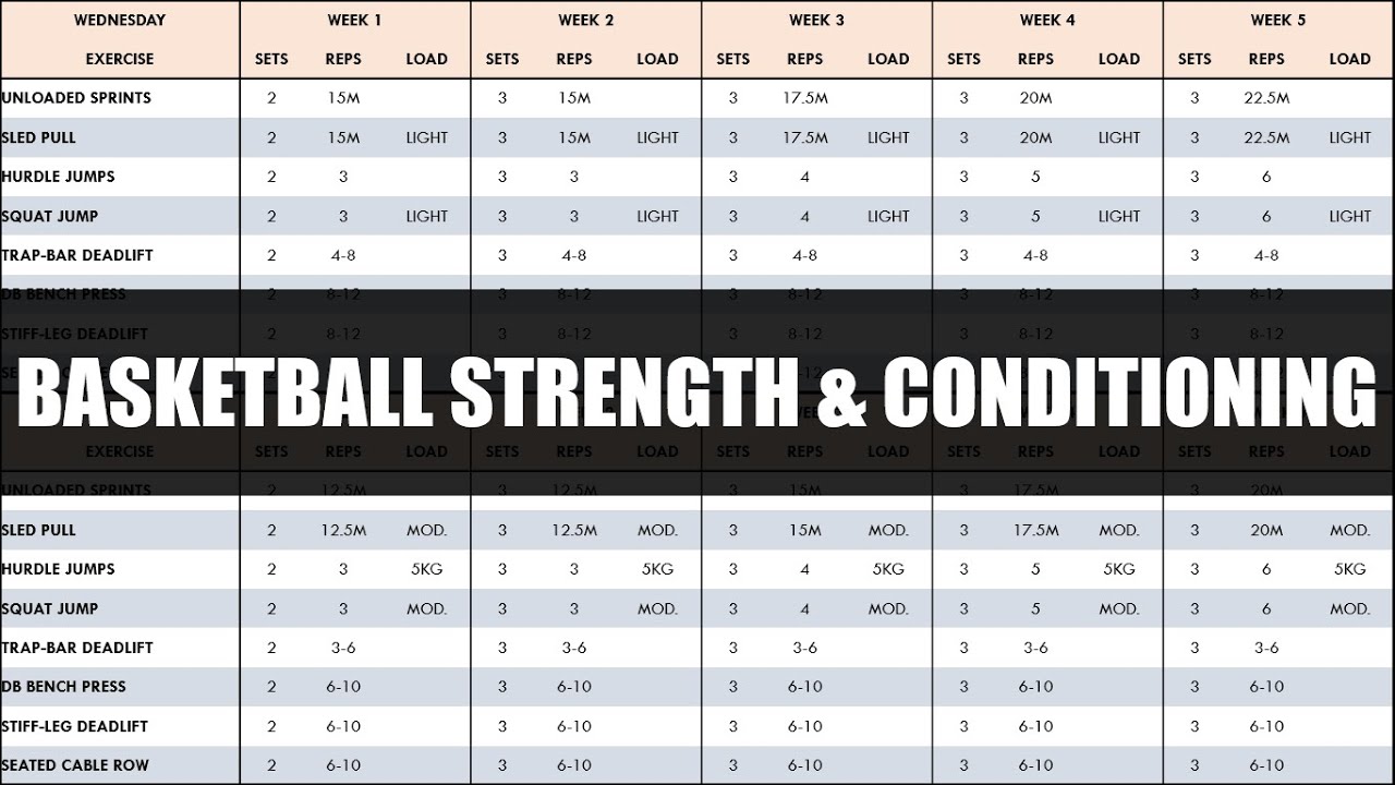 Complete Strength Conditioning For