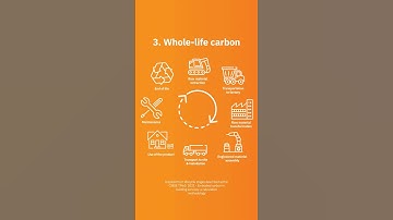 Embodied Carbon   Embodied, Operational & Whole Life Carbon