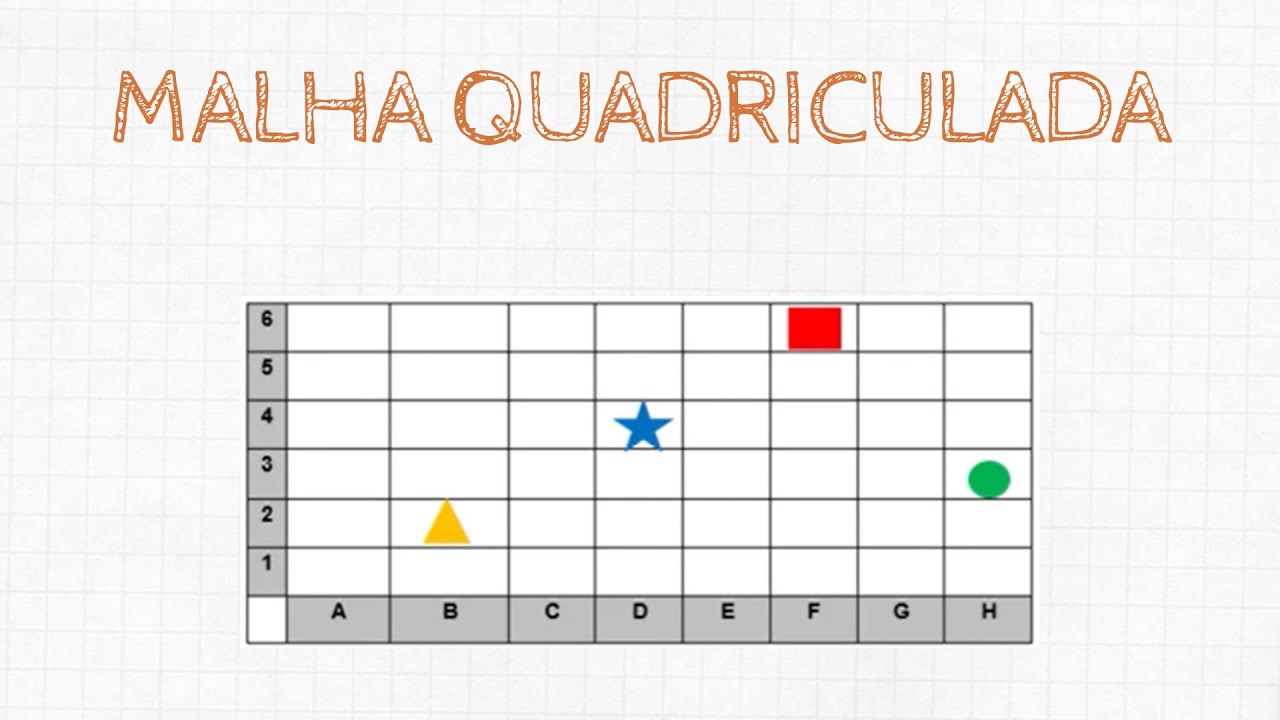 Em Uma Malha Quadriculada Construa O Grafico De Cada Funcao