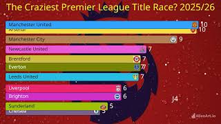 How the Premier League Table Changed Every Week | 2025/2026 Season