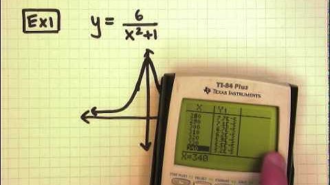 8 3 Graphs of Rational Functions Part I