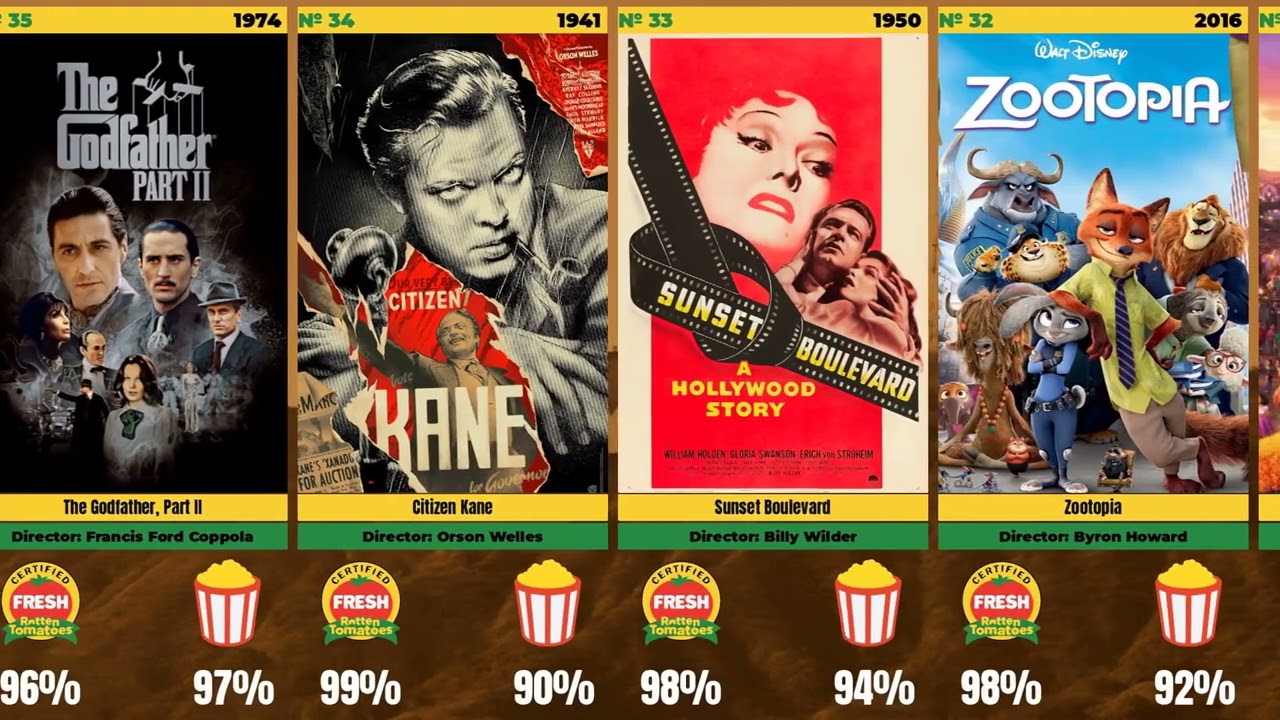 The 50 Best Movies of All Time According to Rotten Tomatoes