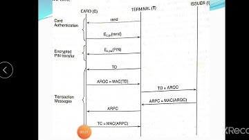 PIS Mod 6 Credit card trans