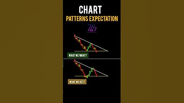 "Mastering Chart Patterns: A Comprehensive Guide for Traders" #trading #forex #tradingsecrets