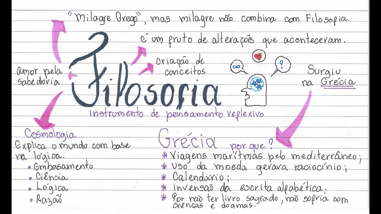 Mapa mental Filosofia Como surgiu a filosofia YouTube Mapa mental Filosofia Como surgiu a filosofia YouTube