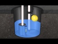 How Water Powered Sump Pumps Work