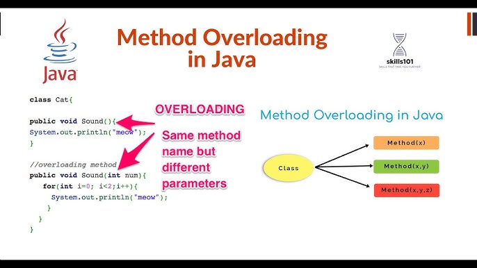 Method Overloading in Java with examples