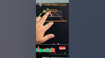 🚨 Three Black Crows Alert! 🚨 How to Spot & Trade This Ominous Reversal Pattern on the SPX 📉📉📉